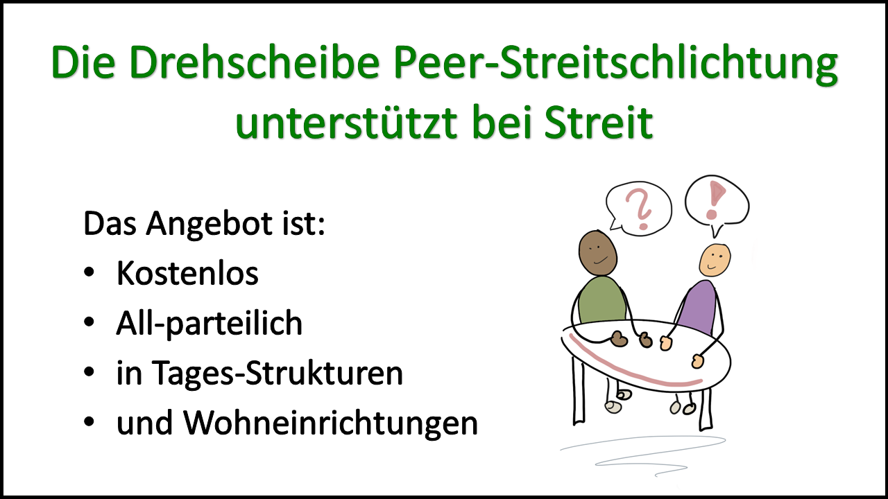 Eine Infograifk. Zu lesen ist: Die Drehscheibe Peer-Streitschlichtung unterstützt bei Streit. Das Angebot ist: Kostenlos, All-parteilich, in Tages-Strukturen und Wohneinrichtungen