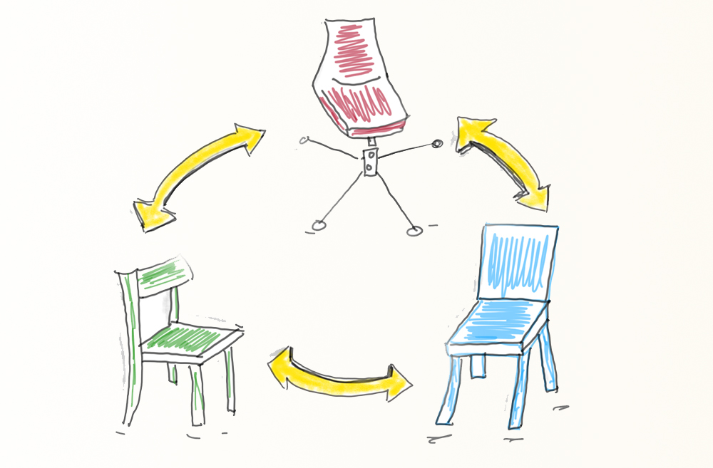 Drei Stühle in unterschiedlichen Farben die im Kreis stehen. Zwischen den Stühlen sind Pfeile die in beide Richtungen zeigen. Das soll darstellen das die Plätze getauscht werden.